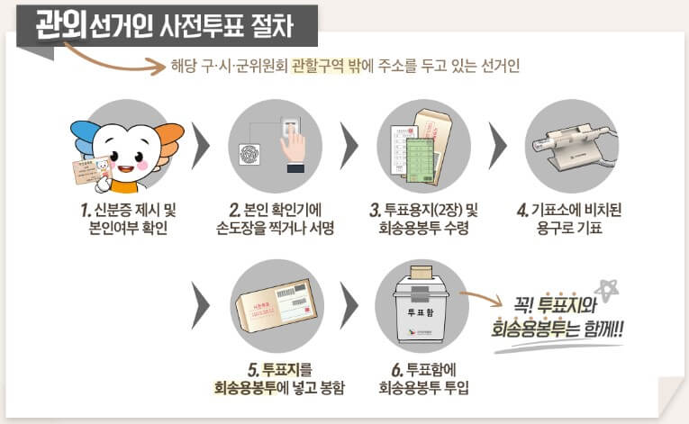 사전투표장소