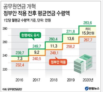 공무원연금
