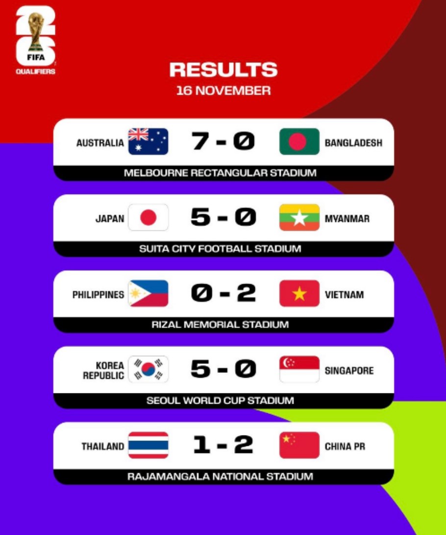 04. FIFA 월드컵 1차 예선 결과 컷