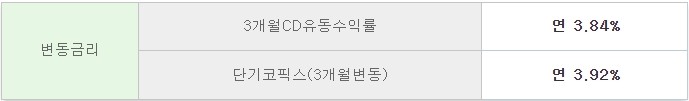 중소기업 운전자금대출