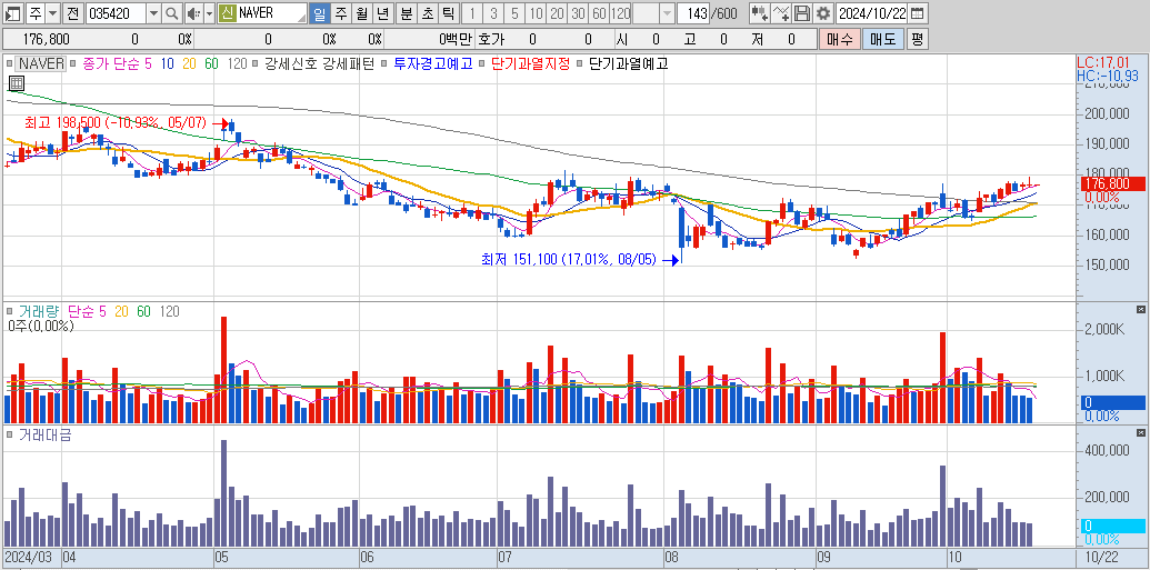 MAVER-일봉-차트-이미지