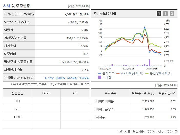 홈캐스트_기업개요