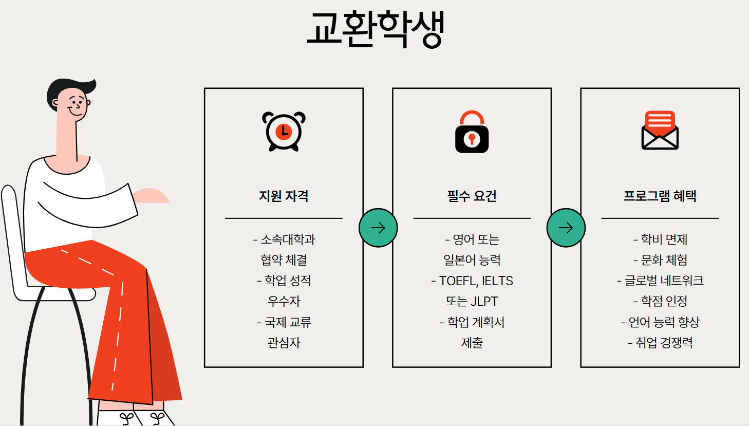 교환학생