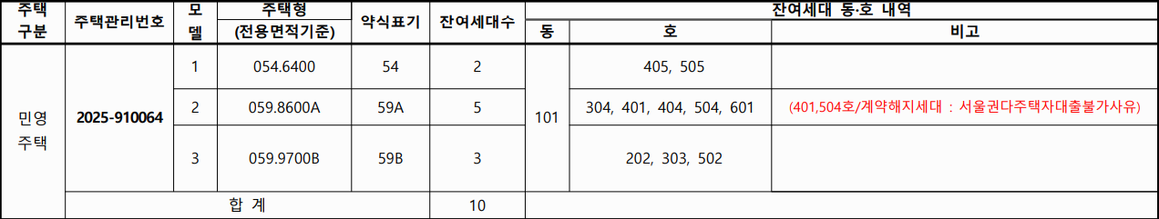 어반클라쎄목동 모집공고