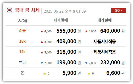 국내 금 시세(금시세닷컴)