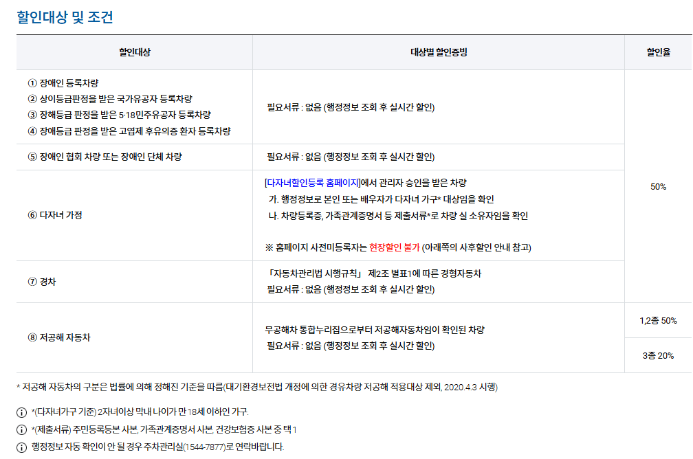 김포공항 주차장 요금 할인 혜택