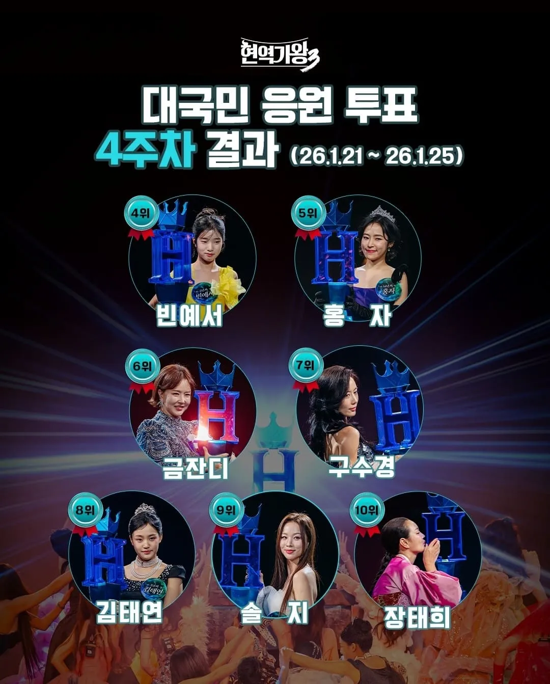 현역가왕3 본선3차전 진출자 15명 확정! 누가 우승할까?