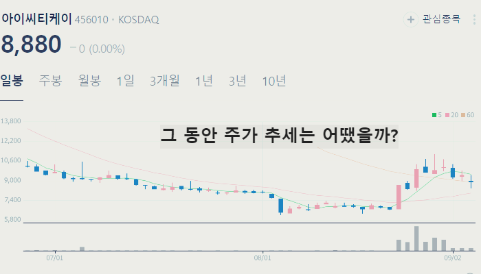 양자컴퓨터 관련주 대장주 테마주 주식 TOP7
