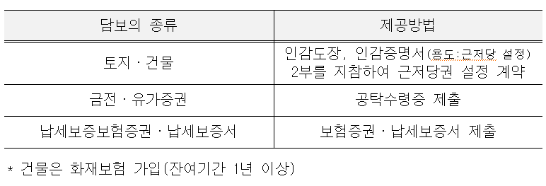 종합부동산세