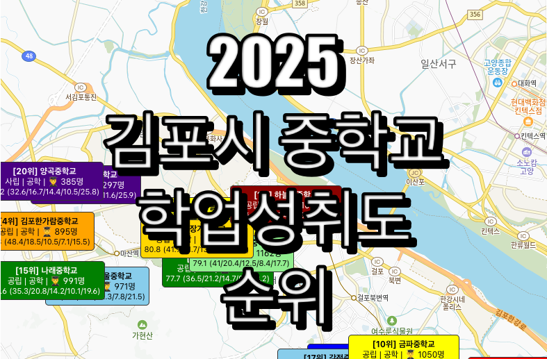 김포시 중학교 순위