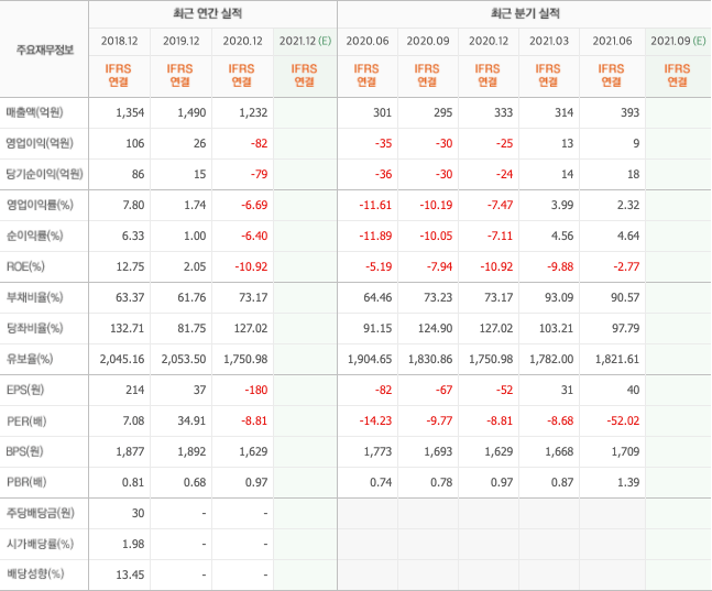덕신하우징 실적