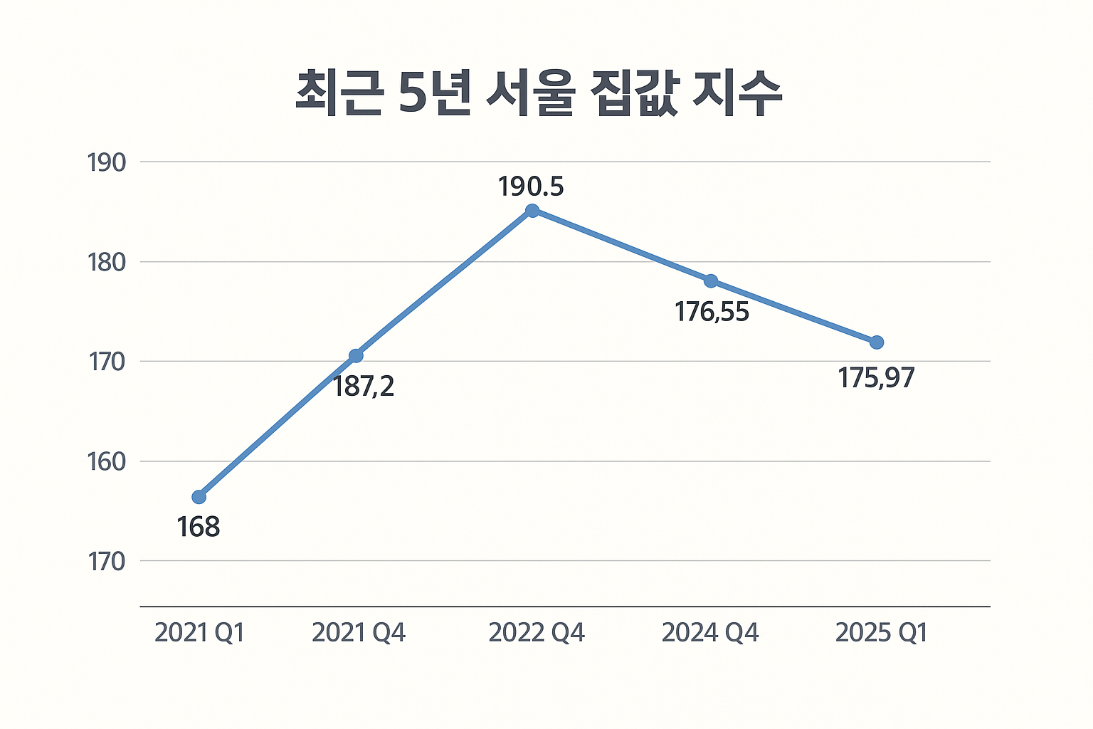 2025 하반기 집값 전망: 지금이 매수 타이밍일까?