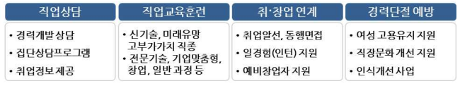 여성새로일하기센터 목적