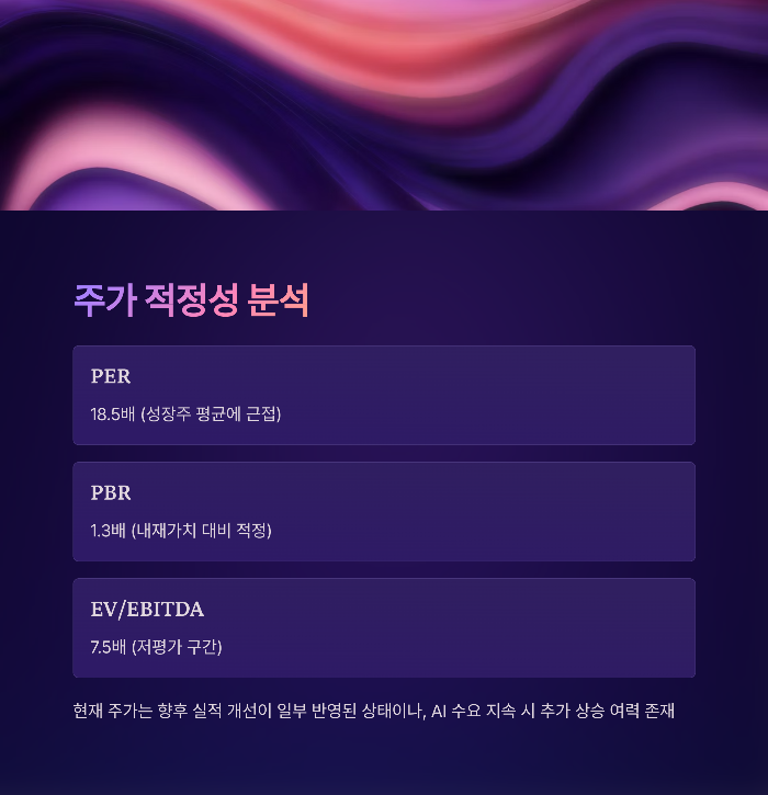 현재 주가의 적정성 분석