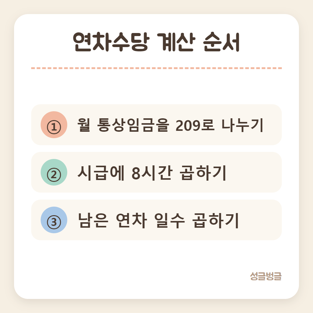 연차수당 계산 순서를 정리한 카드