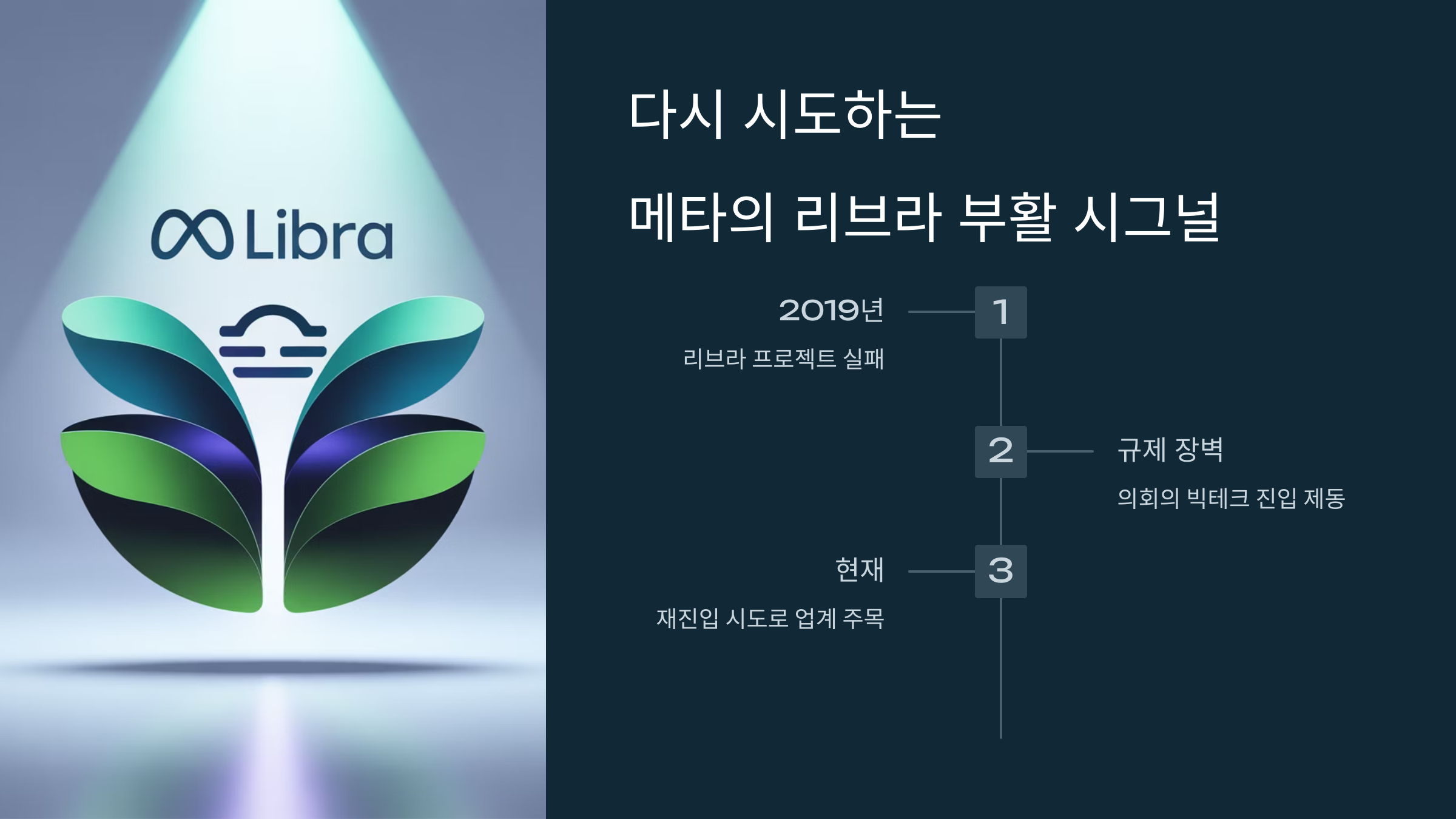 다시 시도하는 메타의 리브라 부활 시그널