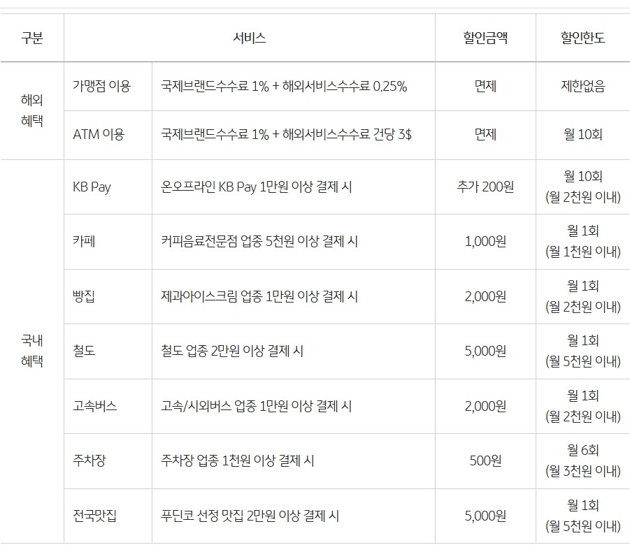 트래블러스 체크카드