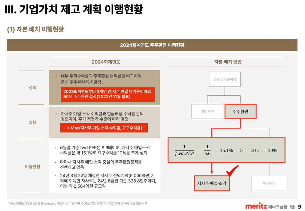 메리츠금융 자사주 매입 소각 계획2