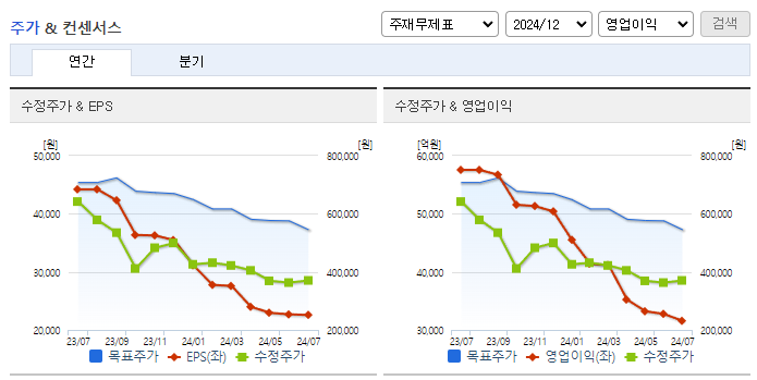 POSCO홀딩스_컨센서스