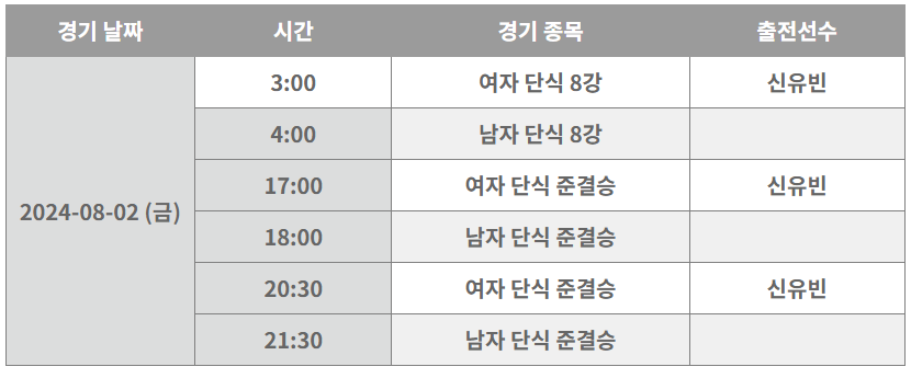 2024 파리올림픽 탁구