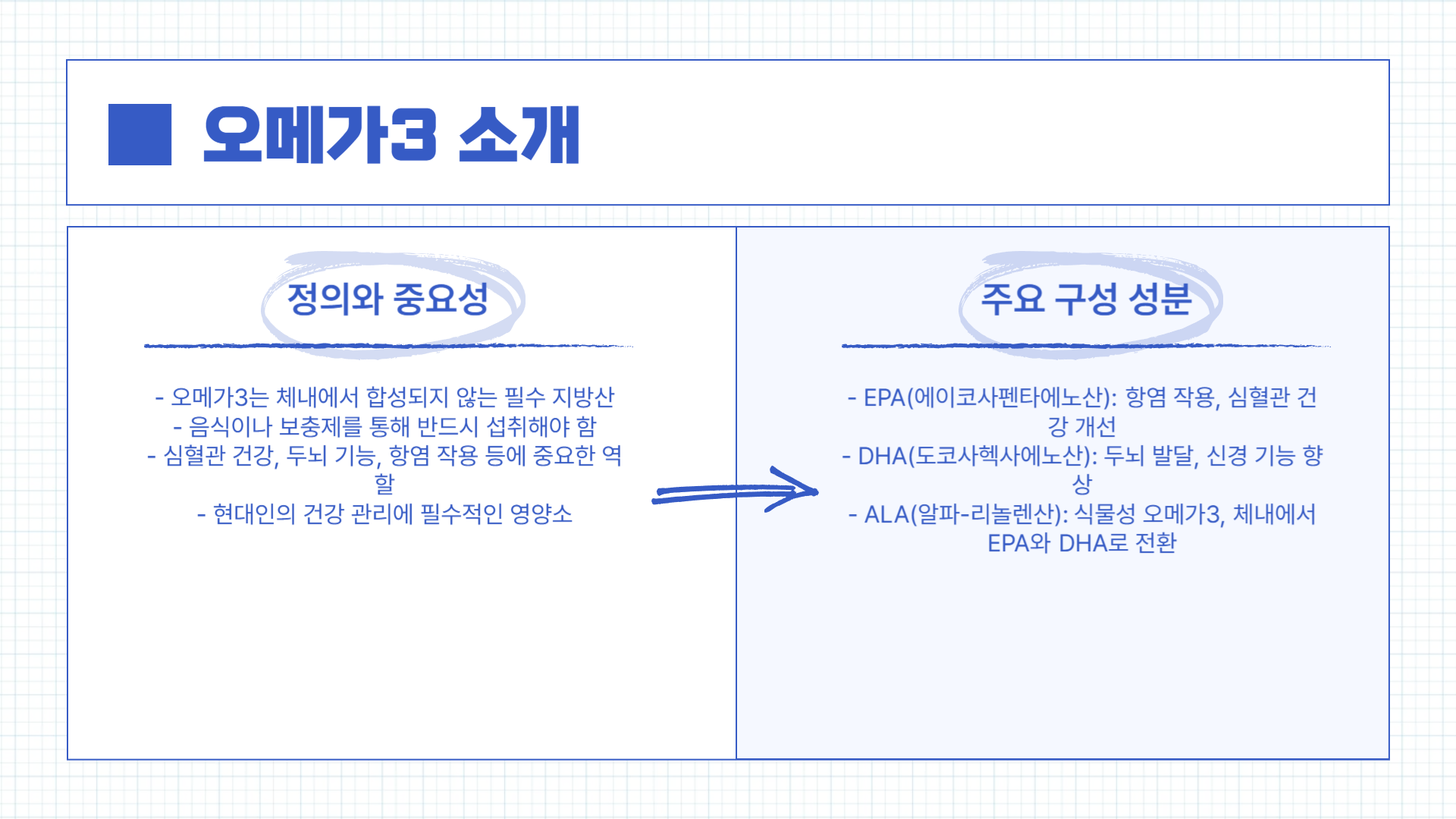 오메가3 부작용