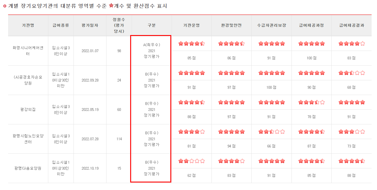 요양기관 비교리스트