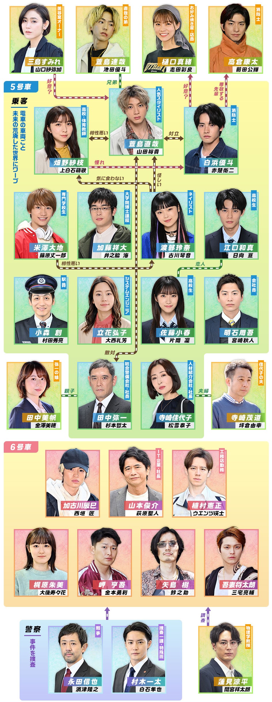 [일드 추천] 펜딩 트레인 - 8시 23분, 내일 너와 다시보기 줄거리 결말 등장인물