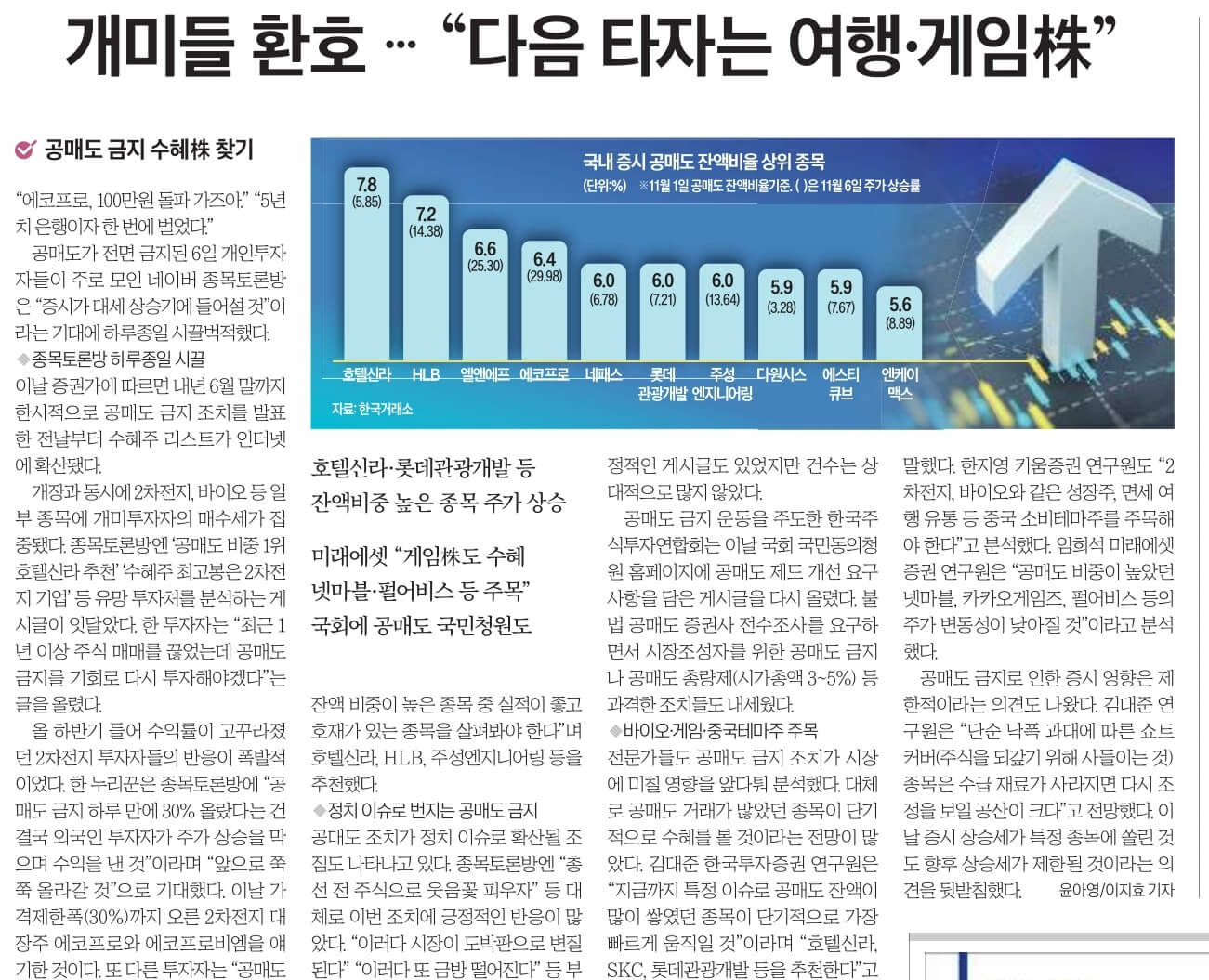 11월 7일 신문스크랩