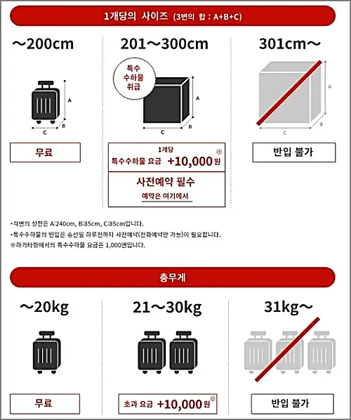 퀸비틀호-수하물-규정