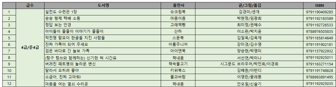 KBS 한국어능력시험. 특징, 시험급수, 학년별 급수, 급수별 추천도서