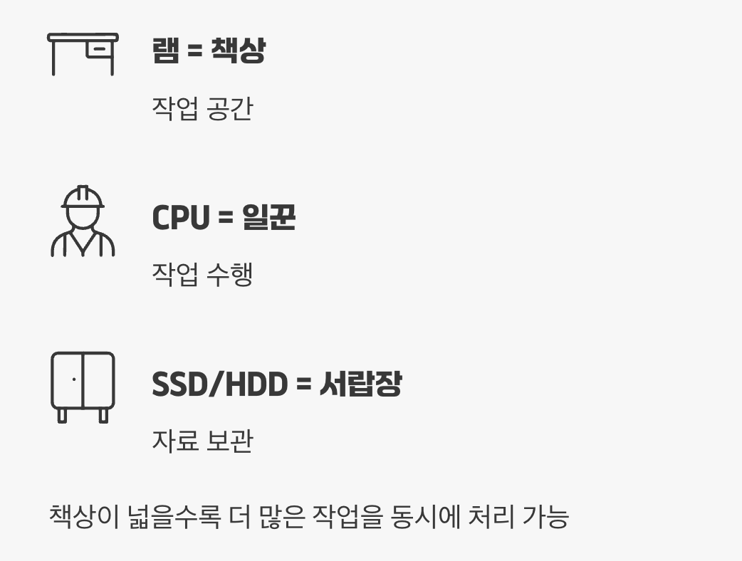 램, 컴퓨터의 넓은 책상