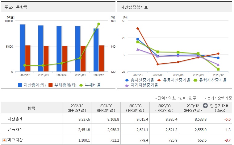 후성 재무지표