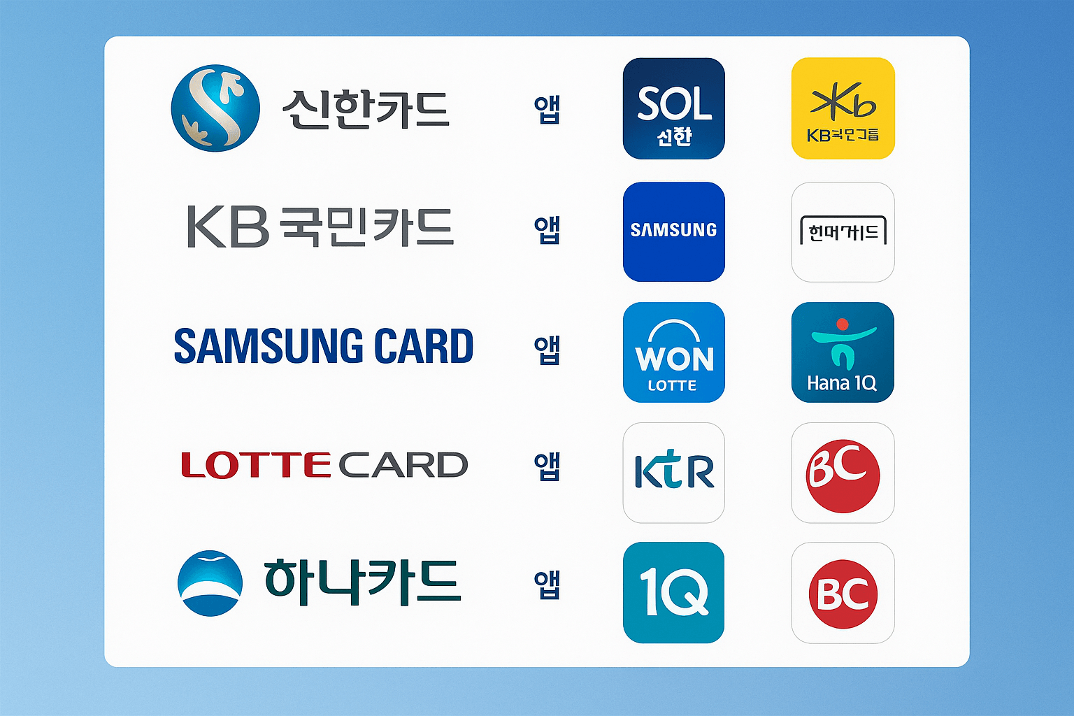 상공인 크레딧 카드사별 잔액 확인 앱 접속 방법