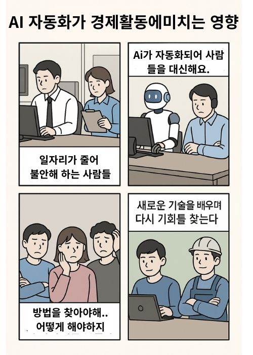 AI가 자동화되었을 때 일자리 변화와 대책에 대한 4컷 만화.