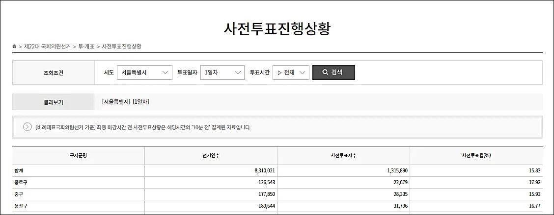 총선-사전투표-진행상황