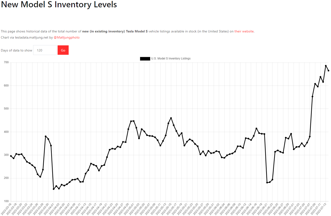 테슬라 모델S 재고