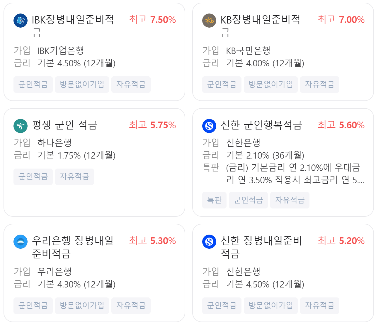 장병내일준비적금을 나타내는 그림입니다.