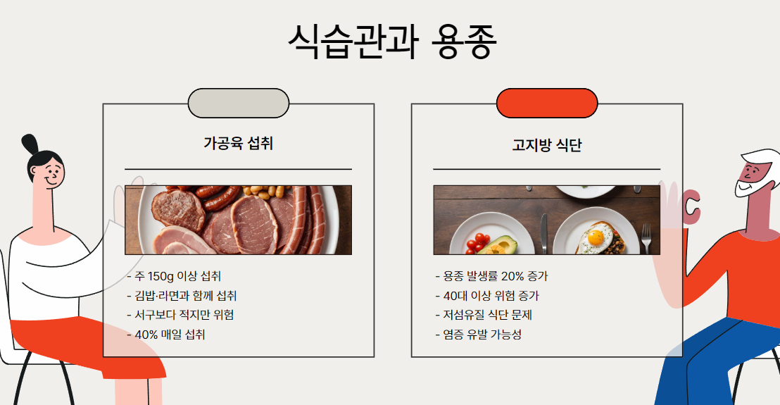 식습관이 용종에 미치는 영향