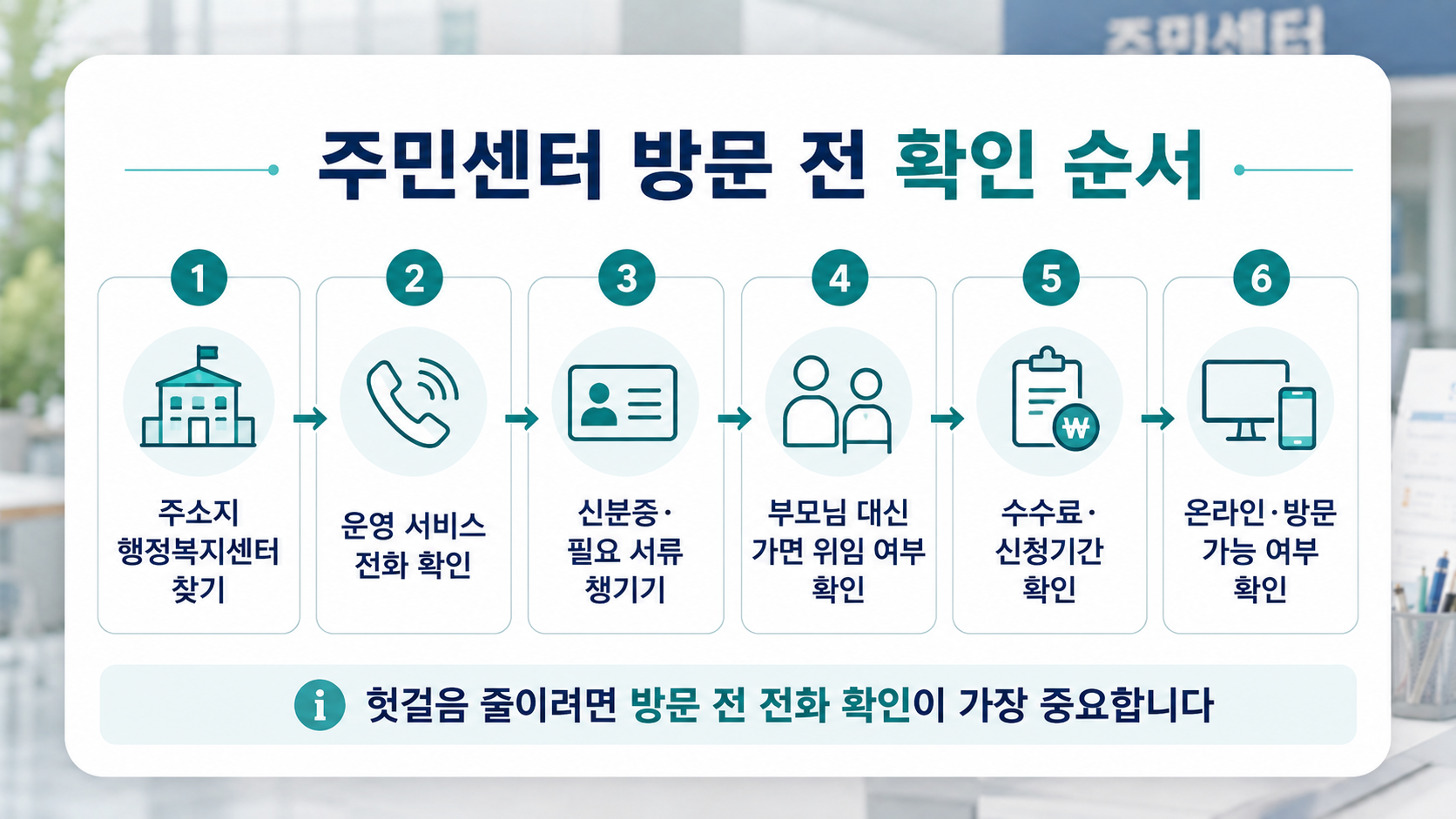 주민센터 방문 전 주소지 확인 전화 문의 신분증 준비 수수료 신청기간 확인 절차 이미지