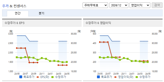 삼진제약_컨센서스