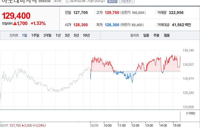 아모레퍼시픽 주가