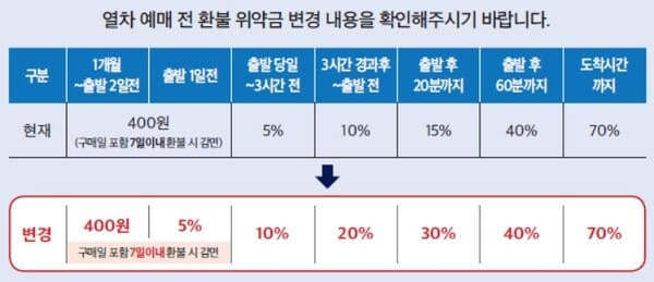 25년도 설 승차권 예매