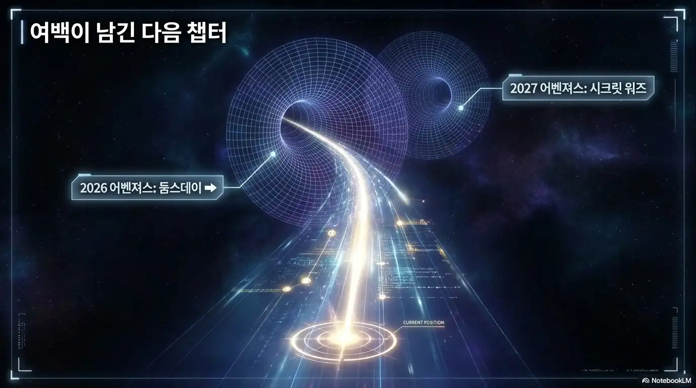 어벤저스 둠스데이가 아닌 시크릿 워즈와 연결된다는 해석