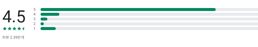 삼성화재 다이렉트 어플, 자동차보험, 운전자보험