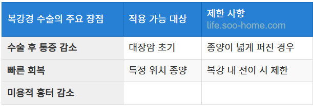 복강경 수술의 장점과 방법