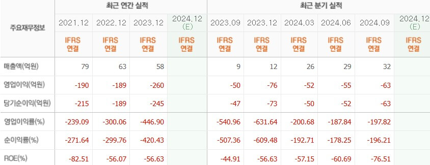 에스티큐브 실적