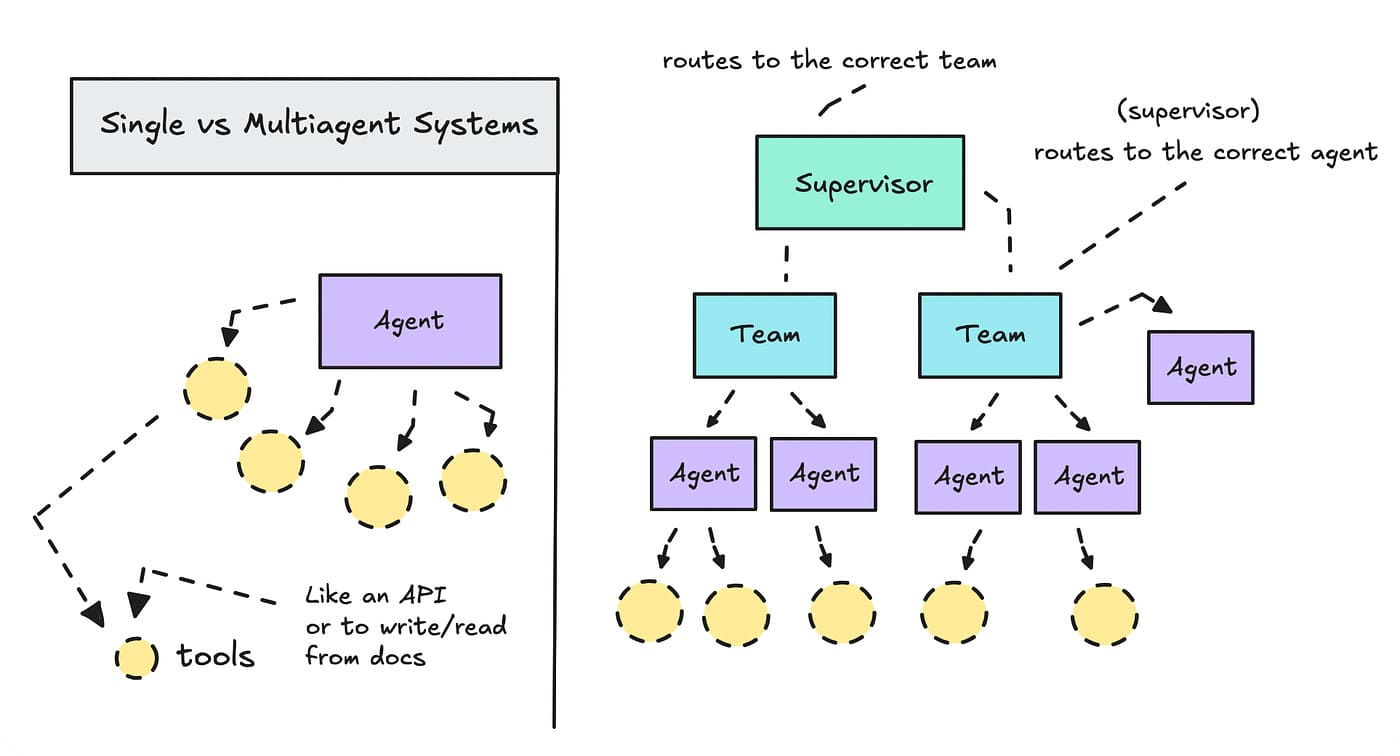 multi-agent-work-automation-system