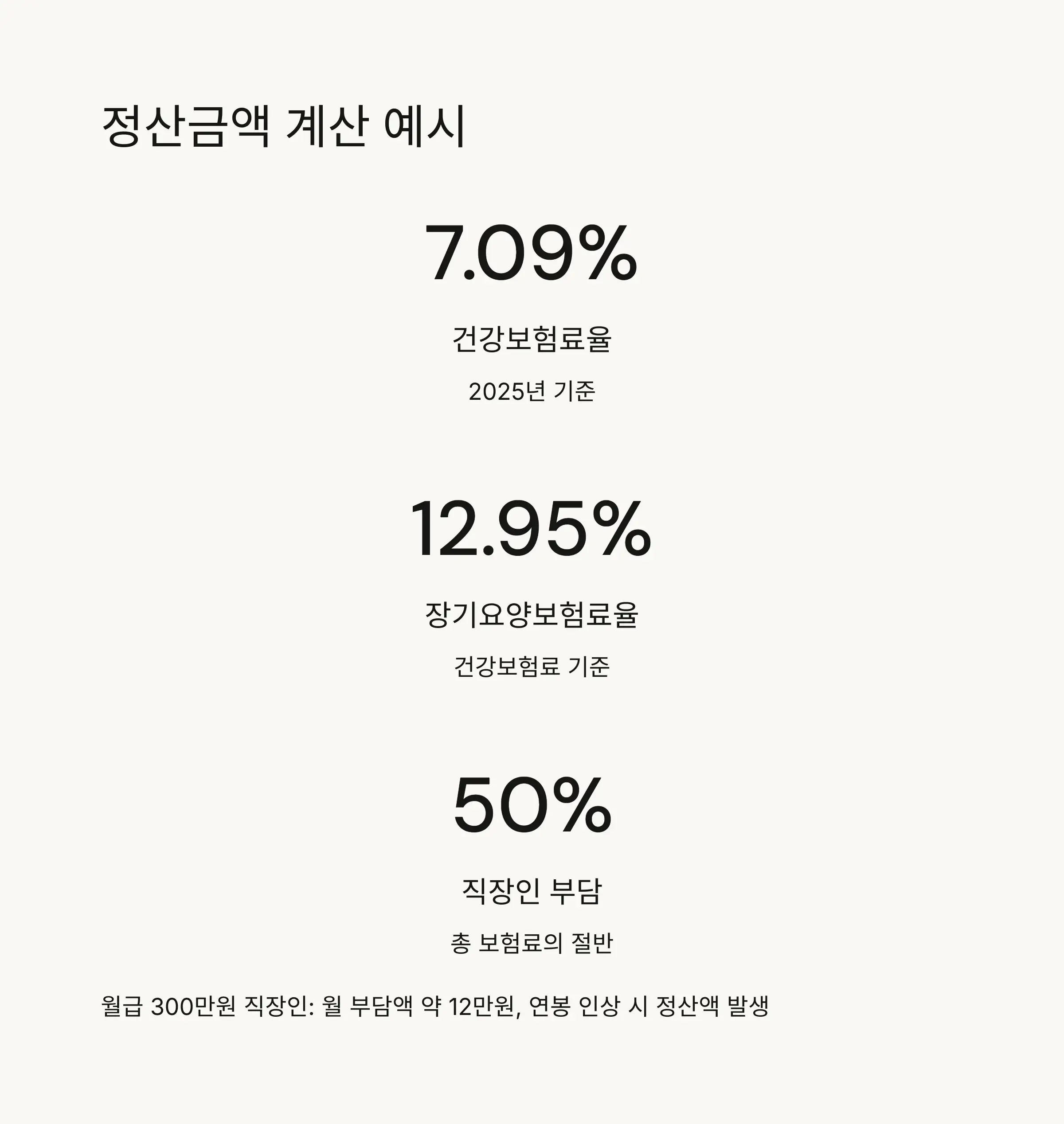 🧮 정산금액 계산 예시