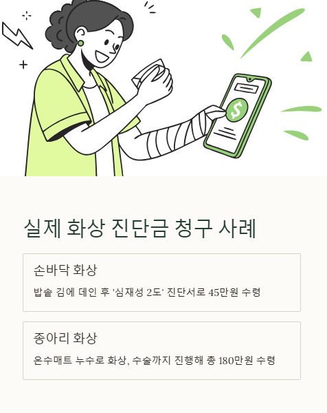 실제 화상 진단금 청구 사례