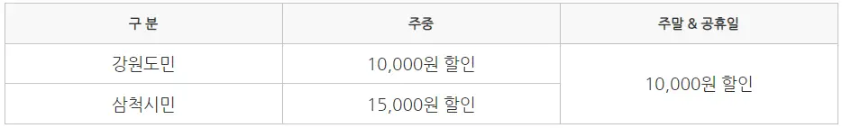 지역할인